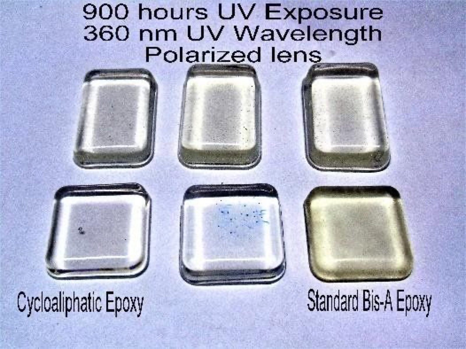 Epoxy pigments